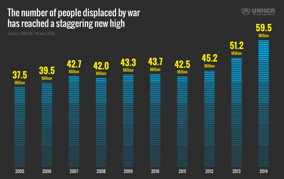 Global Trends 2014