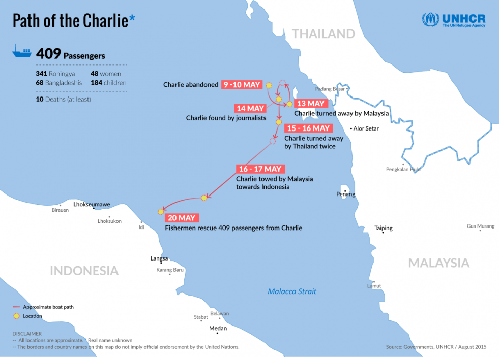 Reportedly turned away by Malaysian and Thai authorities, the Charlie spent another week at sea before its passengers were rescued by Indonesian fishermen. 