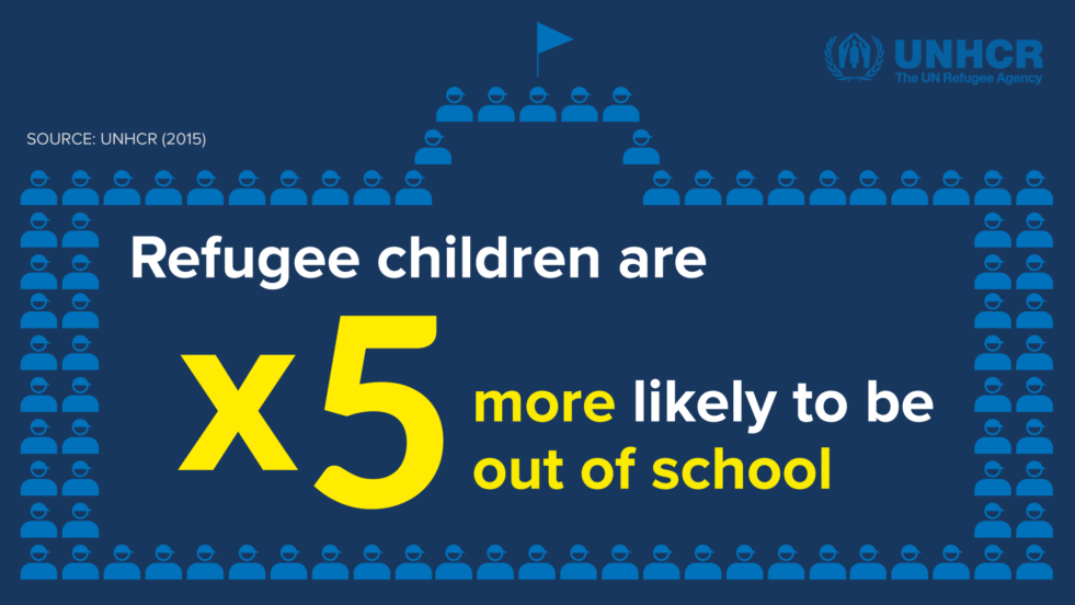 refugee children statistics