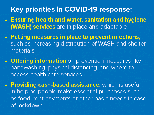 Key priorities in COVID-19 response Providing support for large populations of refugees, IDPs, stateless persons and other people of concern Ensuring health and water, sanitation and hygiene (WASH) services are in place and adaptable Putting measures in place to prevent infections, such as increasing distribution of WASH and shelter materials Offering guidance and fact-based information on prevention measures like handwashing, physical distancing, and where to access health care services Providing cash-based assistance as a quick and efficient means of empowering families to make the best decisions on how to care for themselves. Cash will be particularly useful in helping people make essential purchases such as food, rent payments or other basic needs in case of lockdown. 