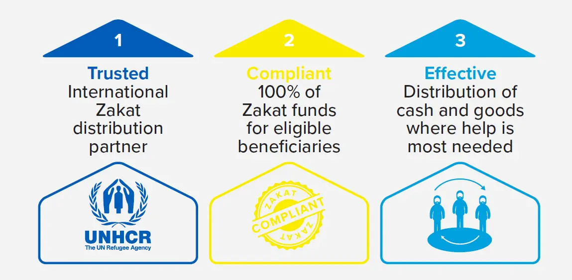 Zakat Refugee Fund